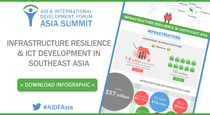 [Infographic] Infrastructure resilience & ICT development in Southeast ...