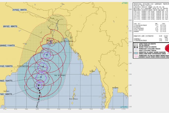Tropical Cyclone AMPHAN Forecast Track (Joint Typhoon Warning Centre)