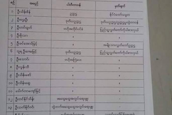 USDP new leaders list
