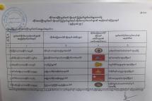 Pathein district's candidate list. (Photo -Si Thu Mg Mg)
